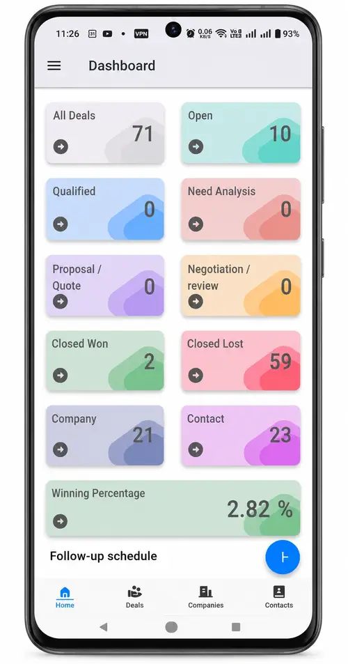 Mobileview dashboard of TT Deals, containing deals stage, pipeline, winning percentage