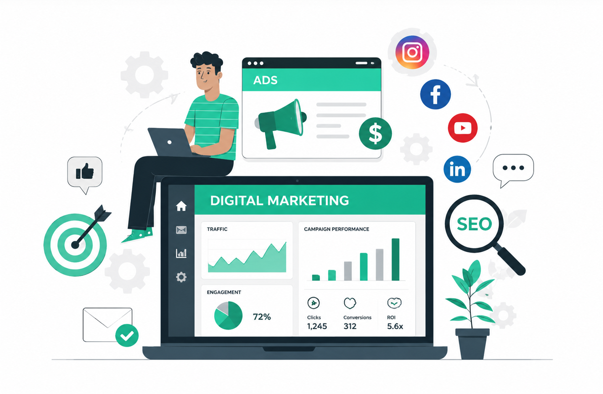 Custom Digital Marketing Solutions