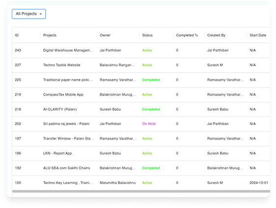 Built for service teams