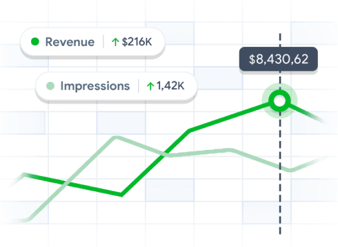 Continuous Growth & Support
