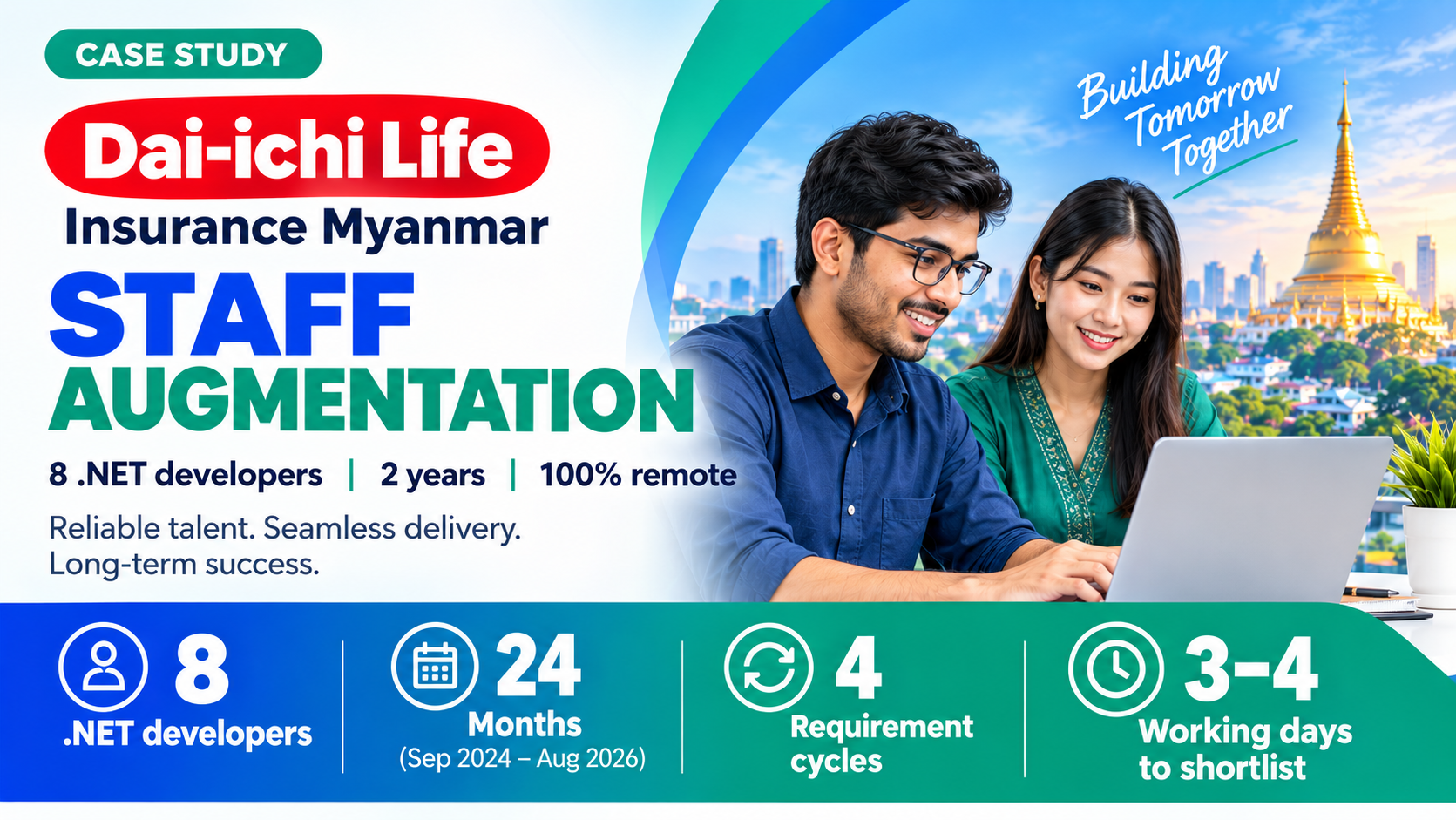8 .NET developers. 24 months. One seamless partnership.
Dai-ichi Life Myanmar scaled its technology capacity with remote talent from India.
Discover how Techno Tackle delivered fast, flexible and continuous staff augmentation.